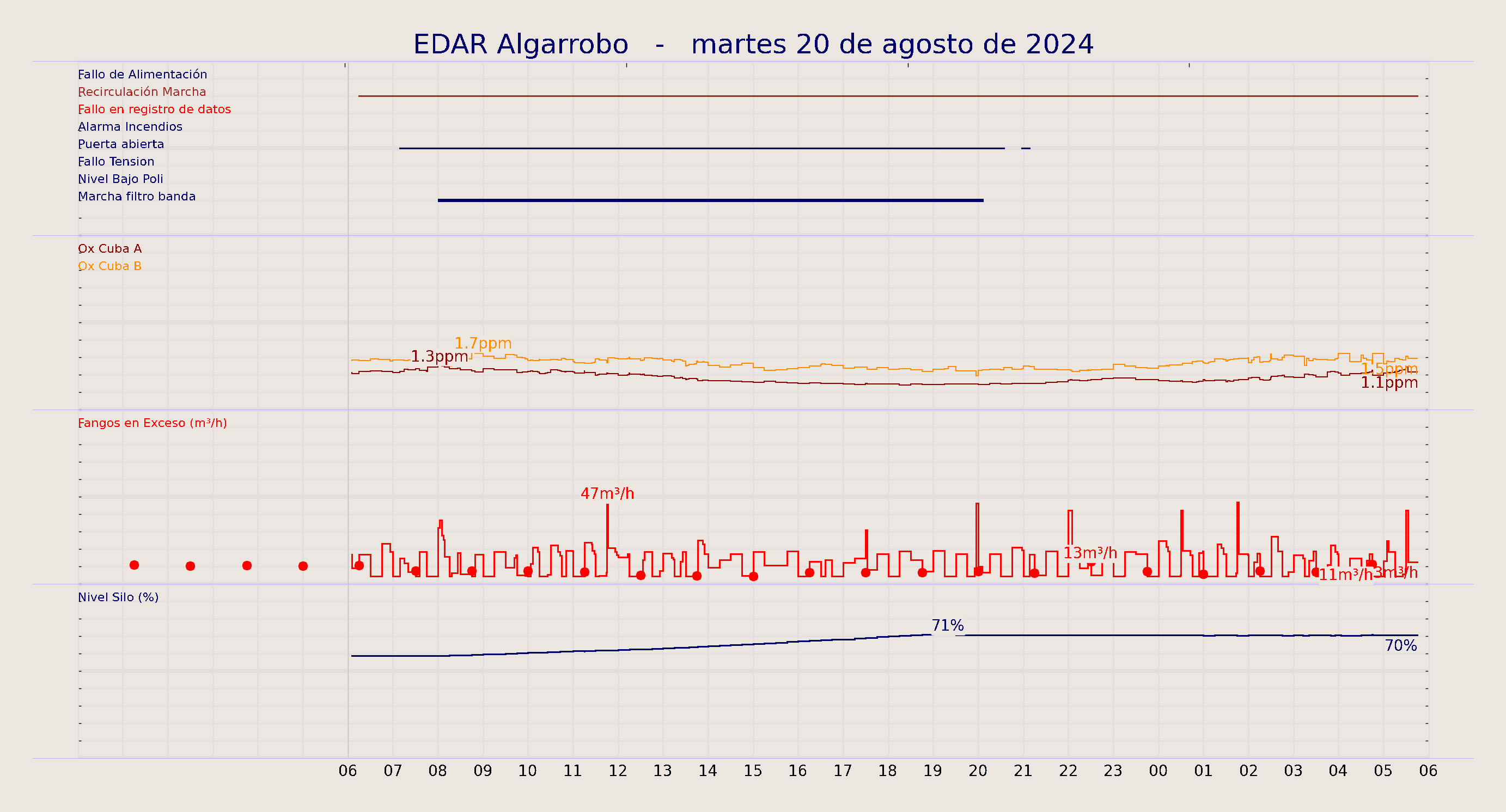 ../../imagenes/vid/2024/EDAR Algarrobo/2024-08-20 EDAR Algarrobo.png